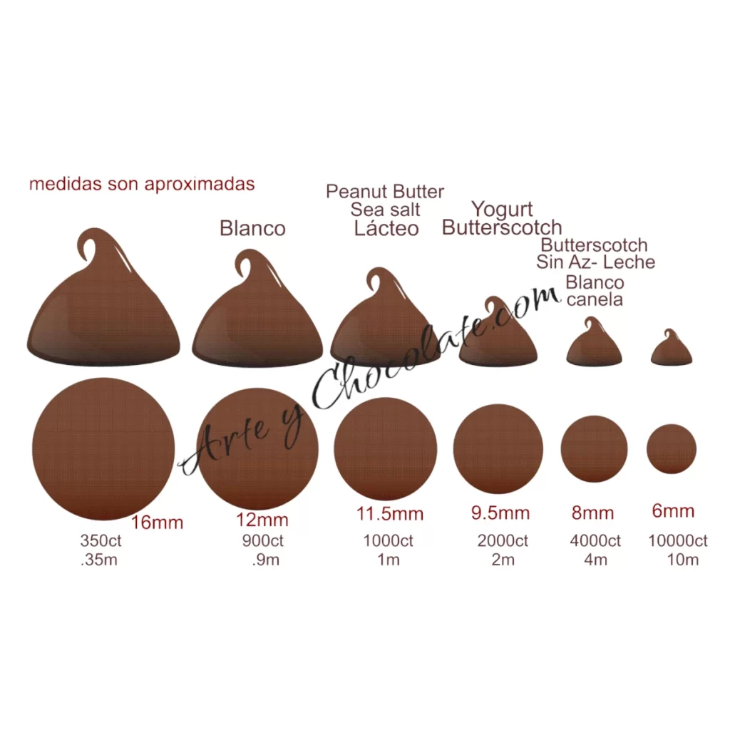 Tabla comparativo diferentes tamaños de chispas chocochip